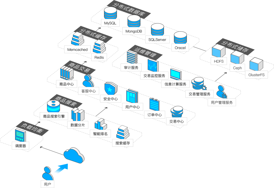e-commercial architecture showcase