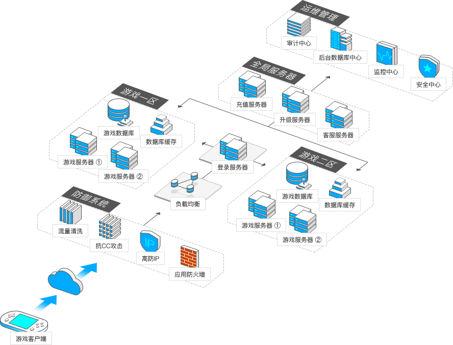 gaming architecture showcase