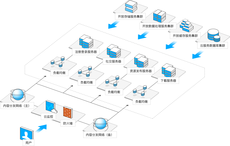 website architecture show case